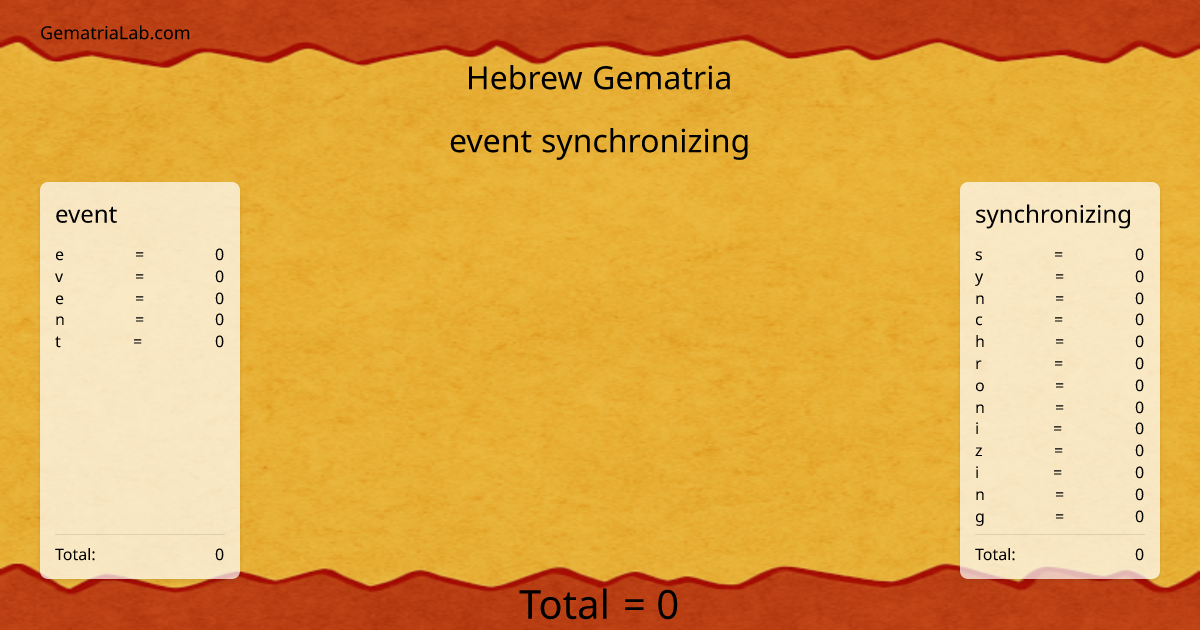 event synchronizing in hebrew Gematria